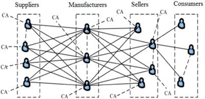 The Game Analysis of Information Sharing for Supply Chain Enterprises in the Blockchain